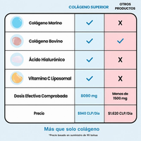 Súper Mezcla de Multicolágeno - 2